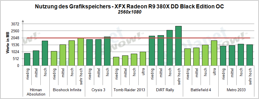 XFX_R9_380X_OC_Grafikspeicher_2560x1080