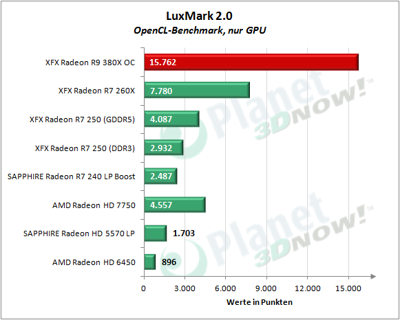 XFX_R9_380X_OC_LuxMark