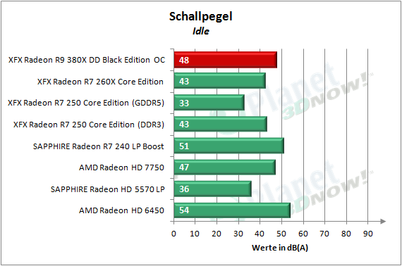 XFX_R9_380X_OC_Schallpegel_1