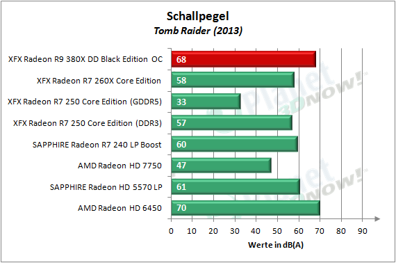 XFX_R9_380X_OC_Schallpegel_3