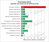 XFX_R9_380X_OC_TR_1366x768_hoch