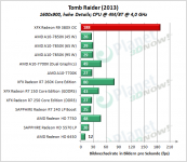 XFX_R9_380X_OC_TR_1600x900_hoch