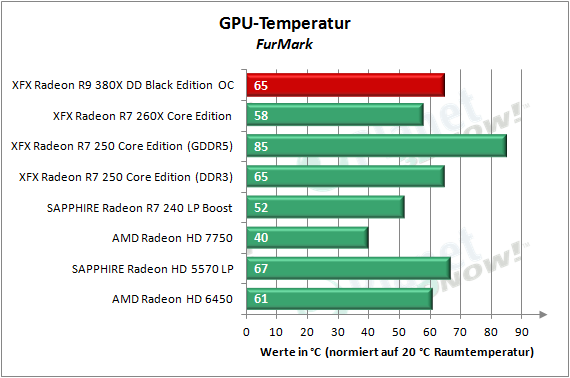 XFX_R9_380X_OC_Temperatur_2