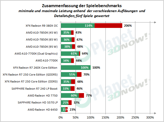 XFX_R9_380X_OC_Zusammenfassung