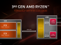 3rd_generation_ryzen11