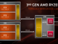 3rd_generation_ryzen12