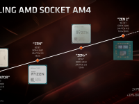 3rd_generation_ryzen1