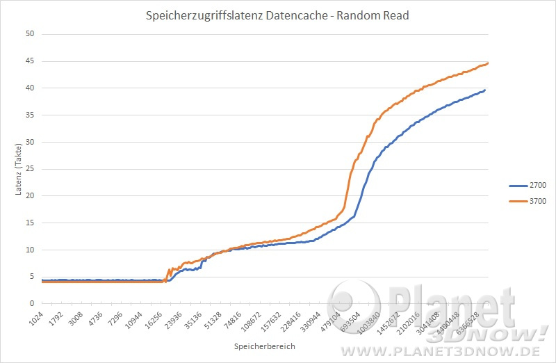 AMD Ryzen 9 3900X im Detail - RMMA