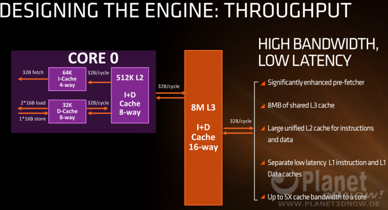 AMD_ZEN_IDF_20