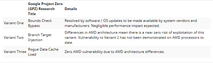 amd-spectre-meltdown.png