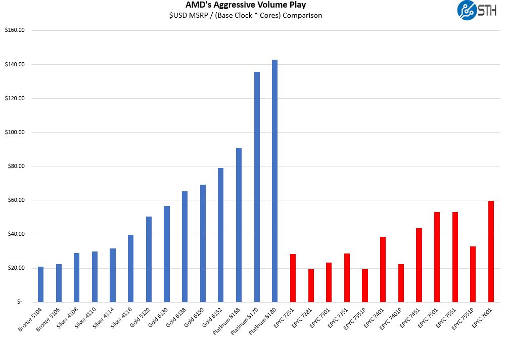 AMD-EPYC-Aggressive-1P-Pricing-v-Intel-Broader-Comparison.jpg