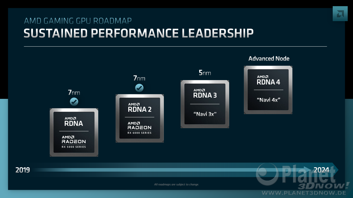 AMD_Financial_Analyst_Day_2022_RickBergman_12.png