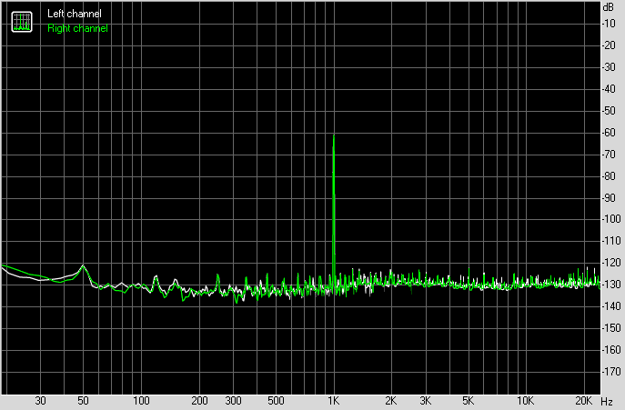 RightMark Audio Analyzer: Dynamic range