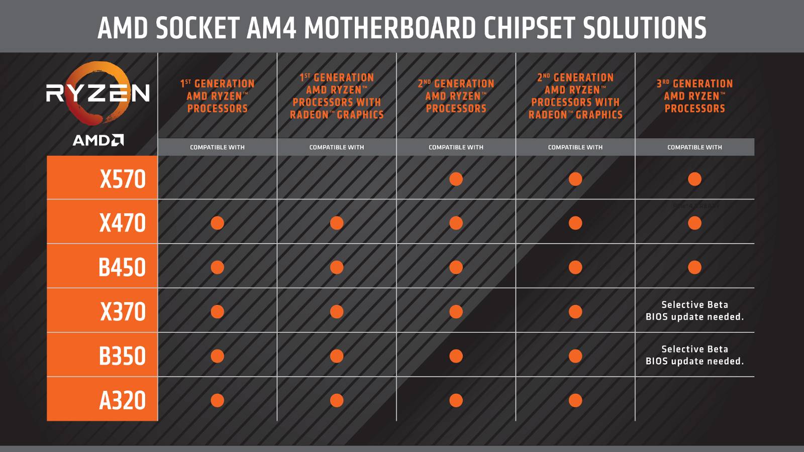 AMD-socket-am4-motherboard-ryzen-compatibility-chart.jpg