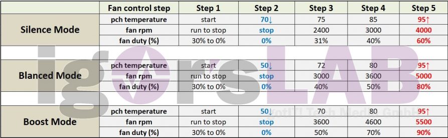 Overview-Fan-Curves-893x275.jpg