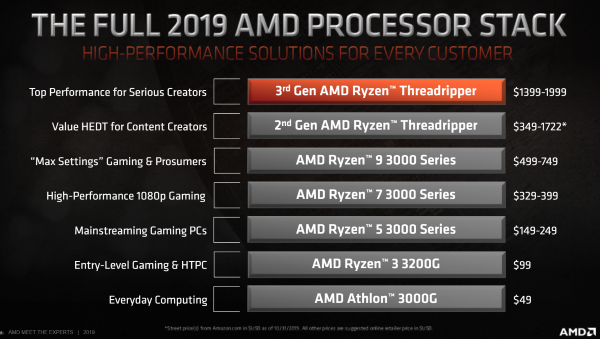 Threadripper3000_preview.png