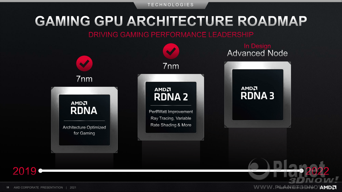 AMD_Gaming_GPU_Architecture_Roadmap_Februar2021.png