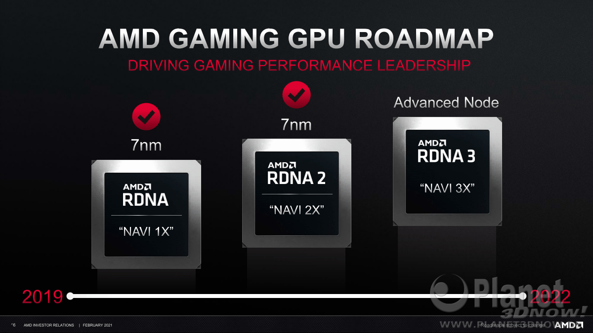 AMD_Gaming_GPU_Roadmap_Februar2021.png