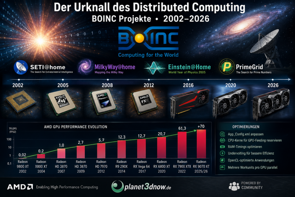 Von der Spielgrafik zur Wissenschaft: Wie GPUs das Distributed ...