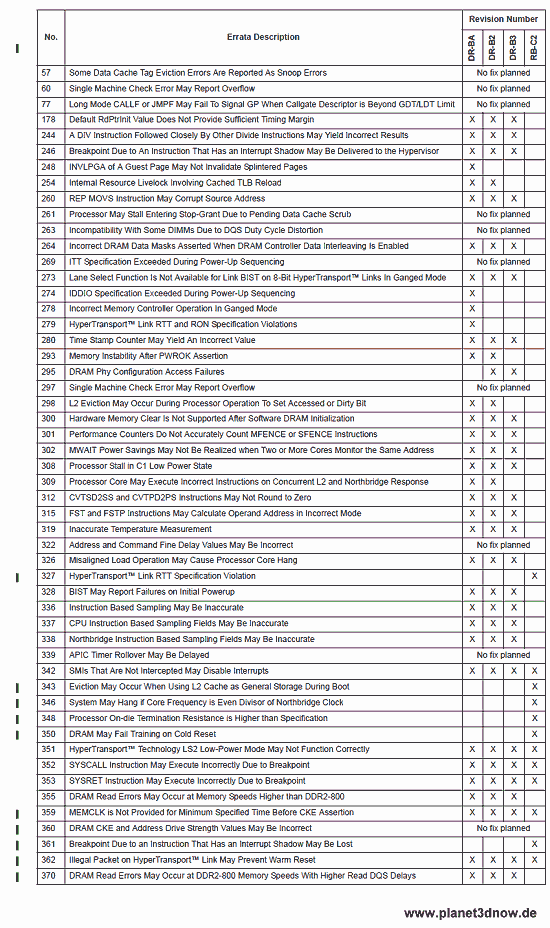 AMD veröffentlicht Errata-Liste des Shanghai