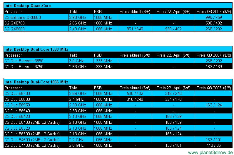 Intel Preise Q3