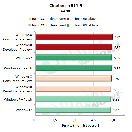 Kostenlose updates für windows 7